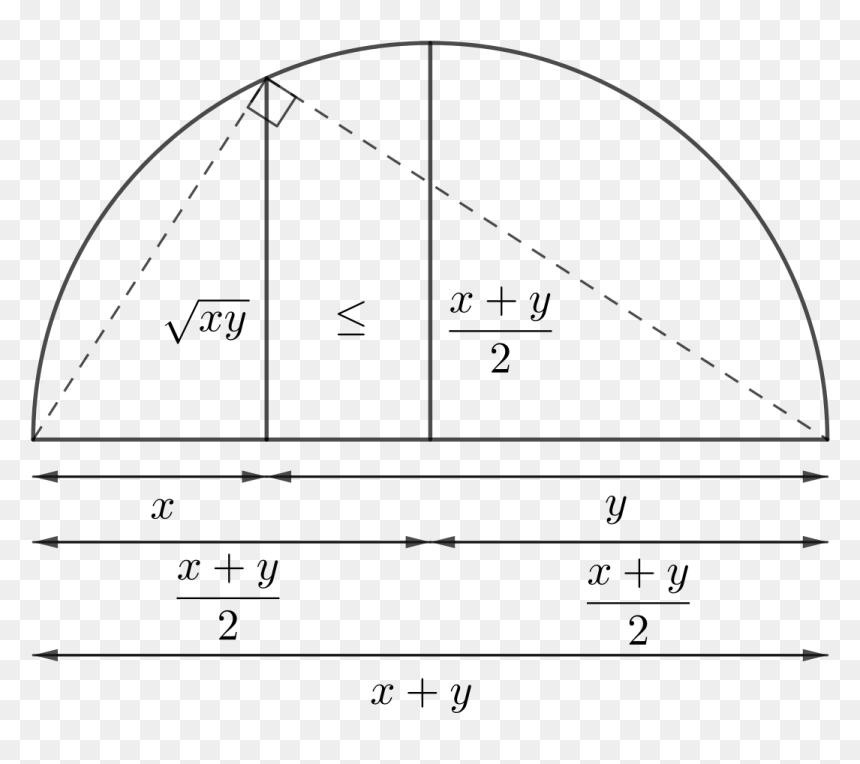 Diagram, HD Png Download - semi circle png