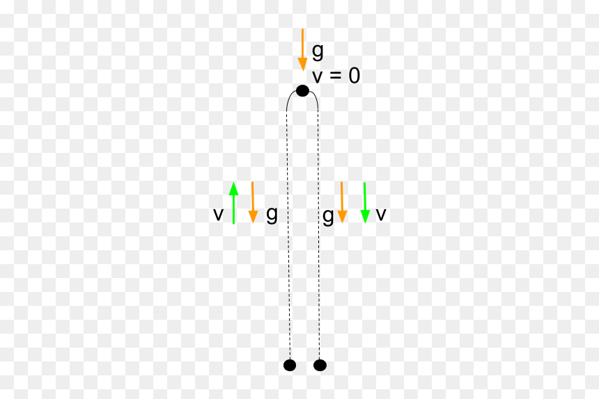 Diagram, HD Png Download - motion lines png