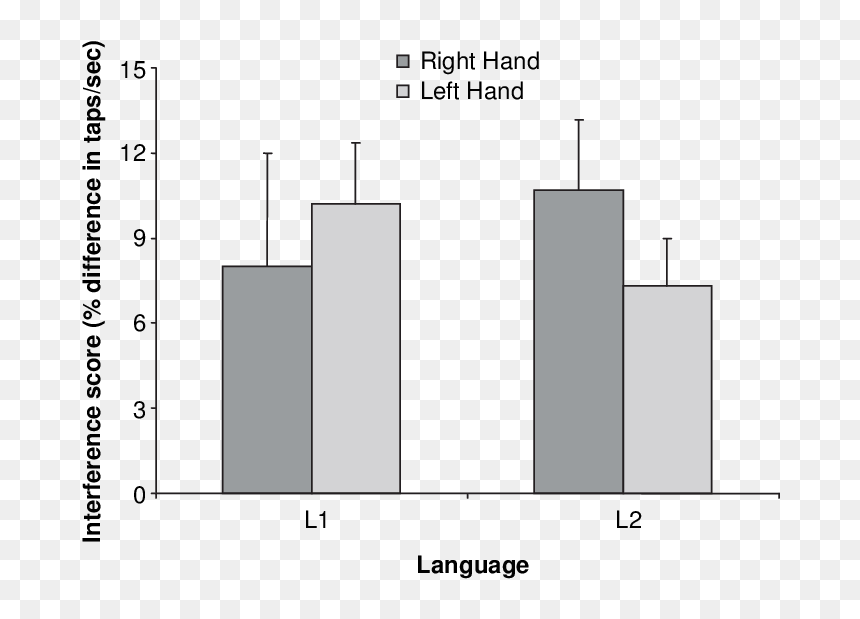 Diagram, HD Png Download - bar graph png