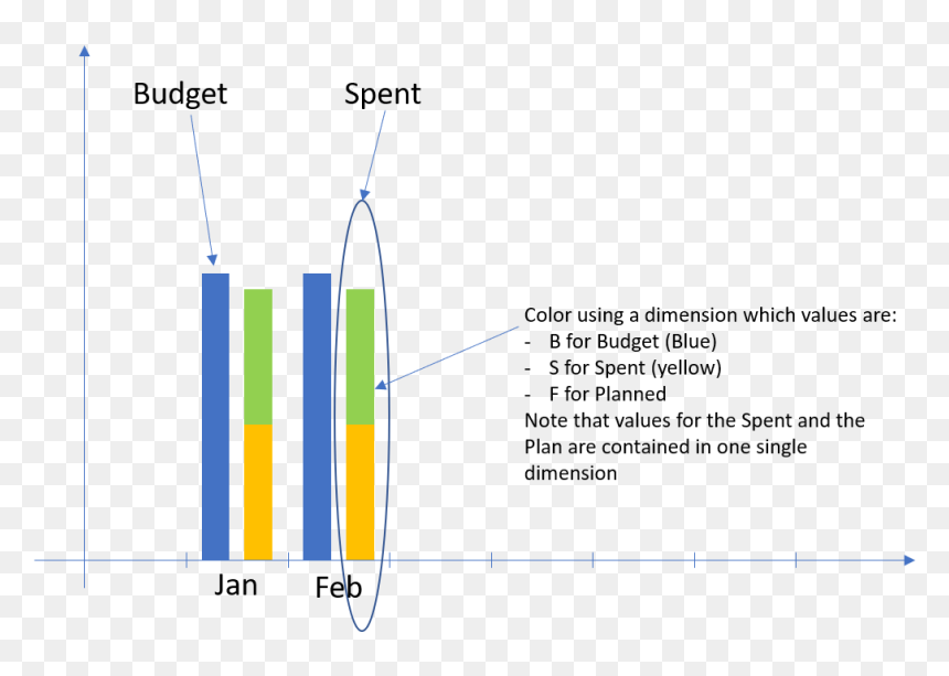 Qlik - Color By Dimension Qlik Sense, HD Png Download - bar graph png