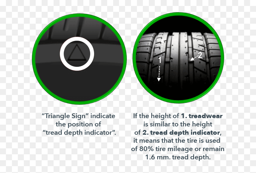 Center - Tread Wear Indicator Triangle, HD Png Download - tire tread png