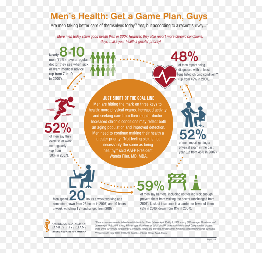 American Academy Of Family Physicians, HD Png Download - men's health logo png