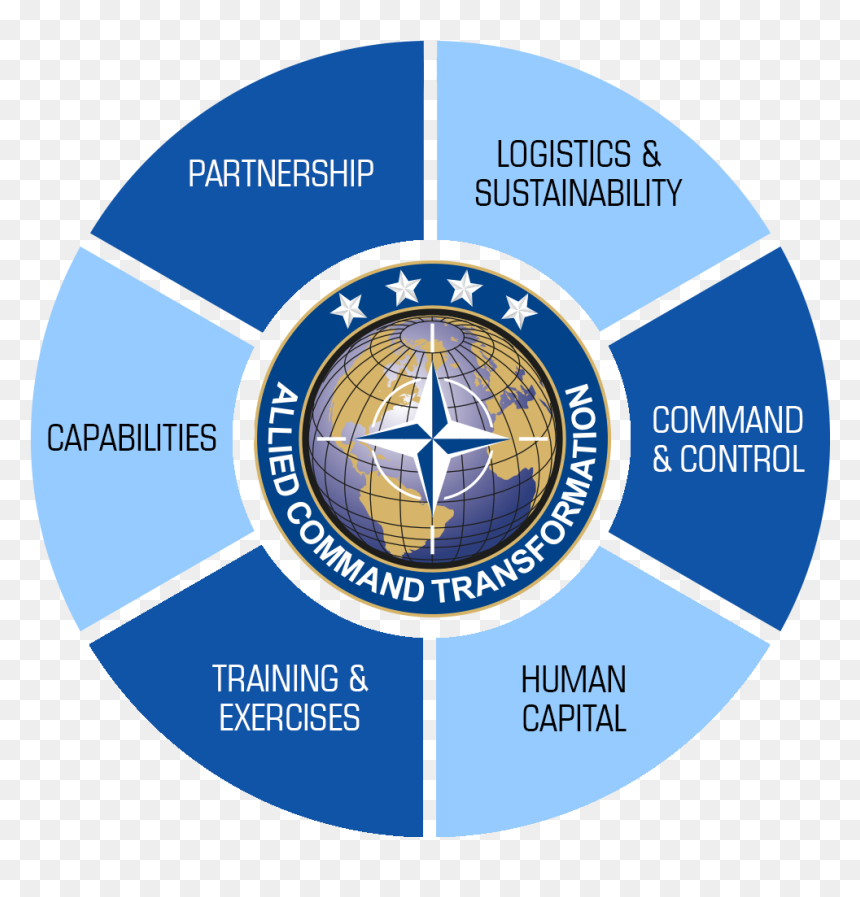 Managing Crisis Around The World Nato, HD Png Download - nato logo png