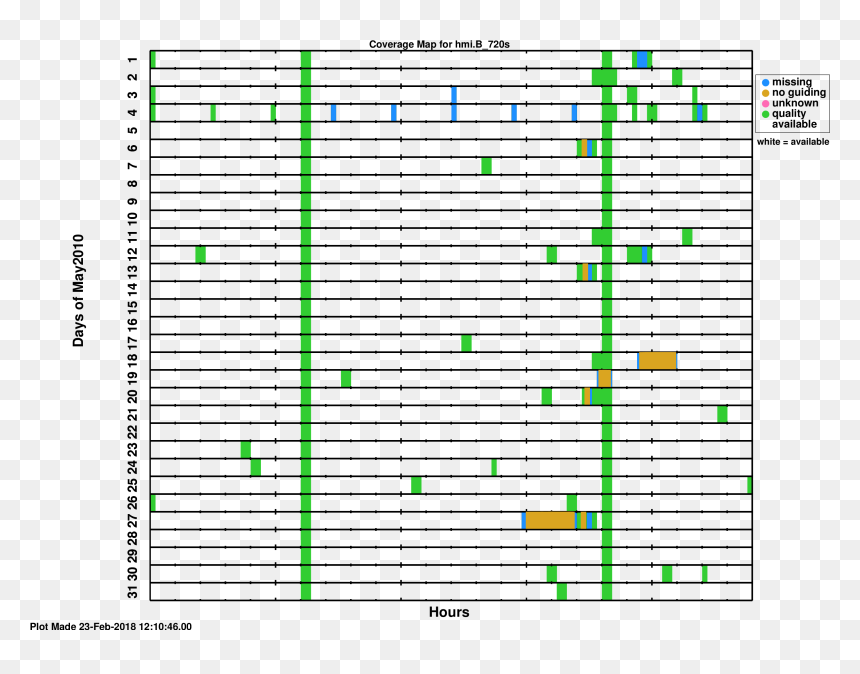 Verbs In English Past, HD Png Download - missingno png
