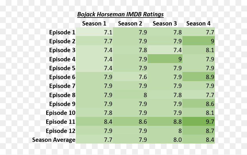 Number, HD Png Download - imdb png