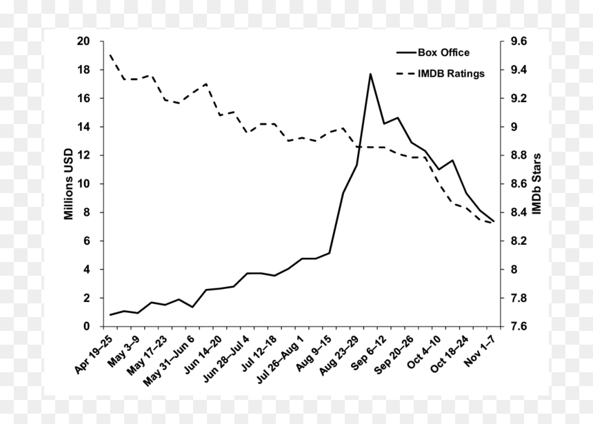 Diagram, HD Png Download - imdb png