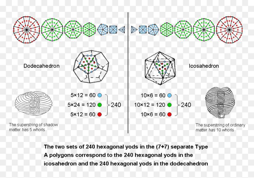 Diagram, HD Png Download - icosahedron png
