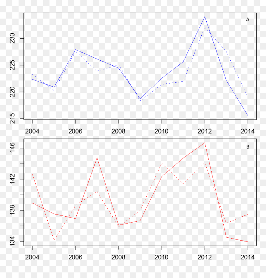 Diagram, HD Png Download - black vignette png