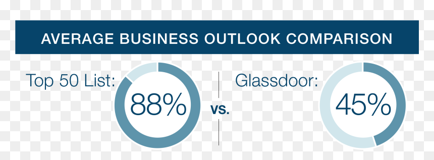 Business Talent Group, HD Png Download - glassdoor logo png