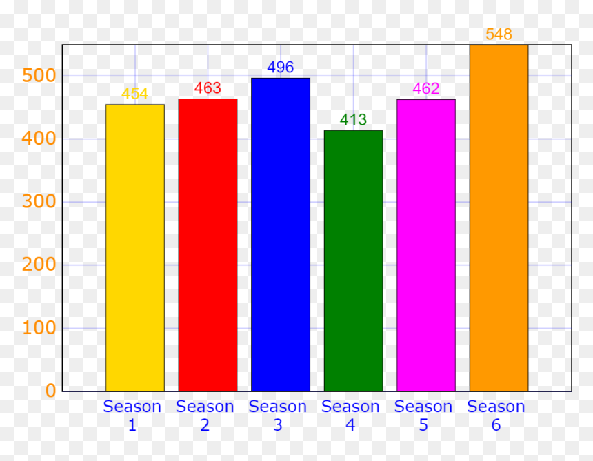 Diagram, HD Png Download - bar graph png