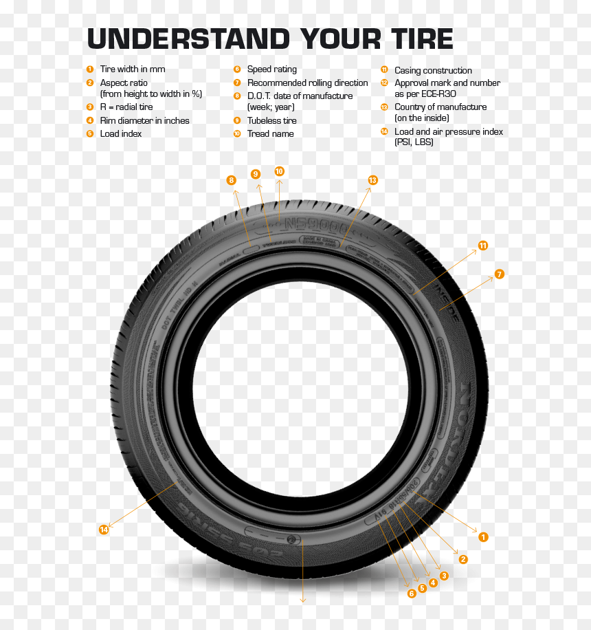 Undefined - University Of Manchester, HD Png Download - tire tread png