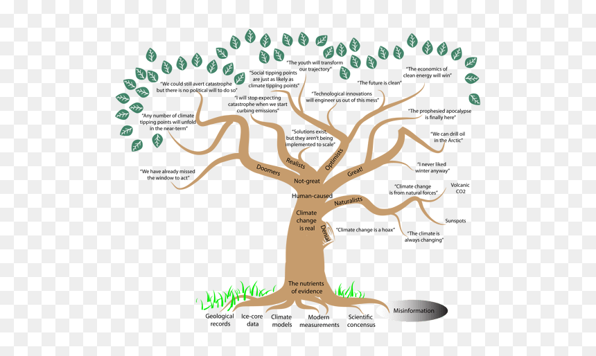 1 - Climate Learning Tree, HD Png Download - old tree png