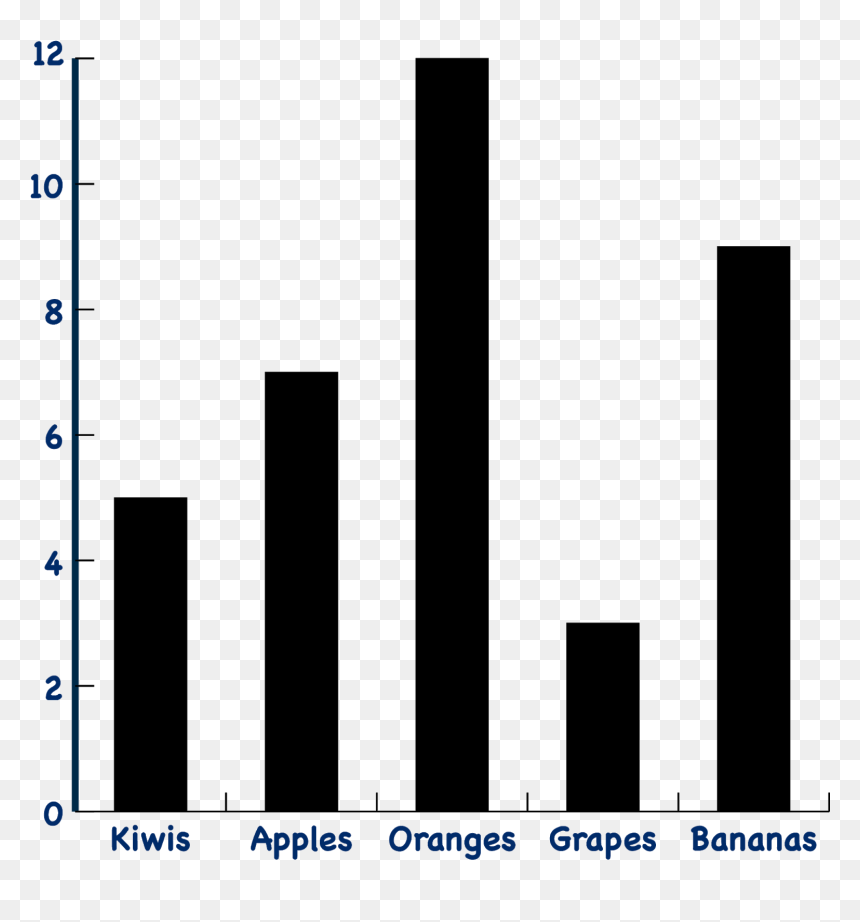 Plot, HD Png Download - bar graph png