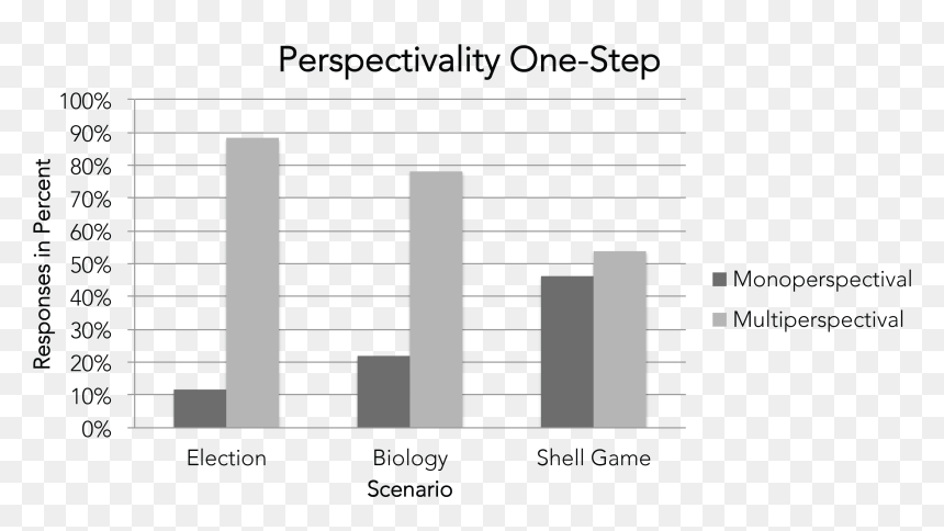 Enter Image Description Here - Portable Network Graphics, HD Png Download - bar graph png