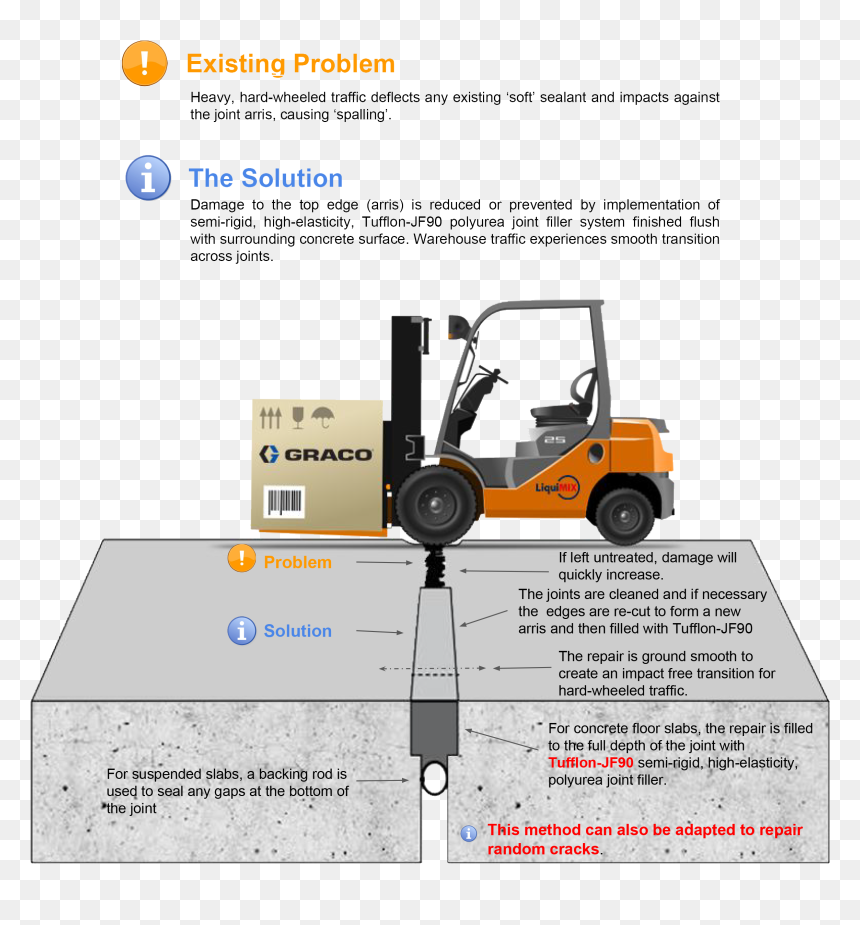 Concrete Slab Detail For Forklift, HD Png Download - concrete cracks png