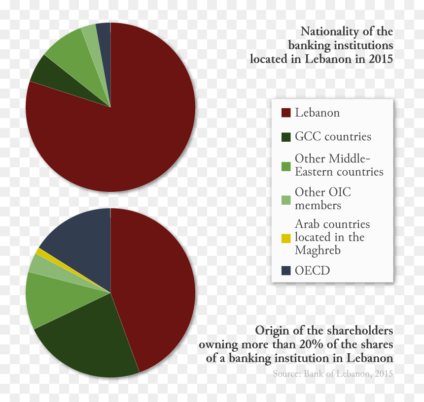 Diagram, HD Png Download - red circle with line png