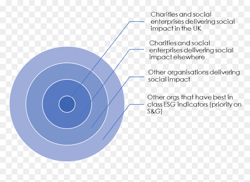 Circle , Png Download - Circle, Transparent Png - bulls eye png