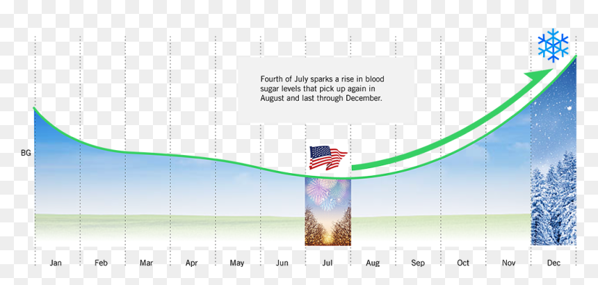 The Fourth Of July Phenomenon - Graphic Design, HD Png Download - fourth of july png