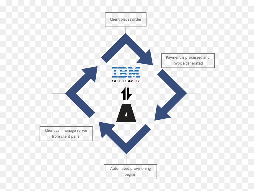 Ibm , Png Download - Stock Photography, Transparent Png - ibm png