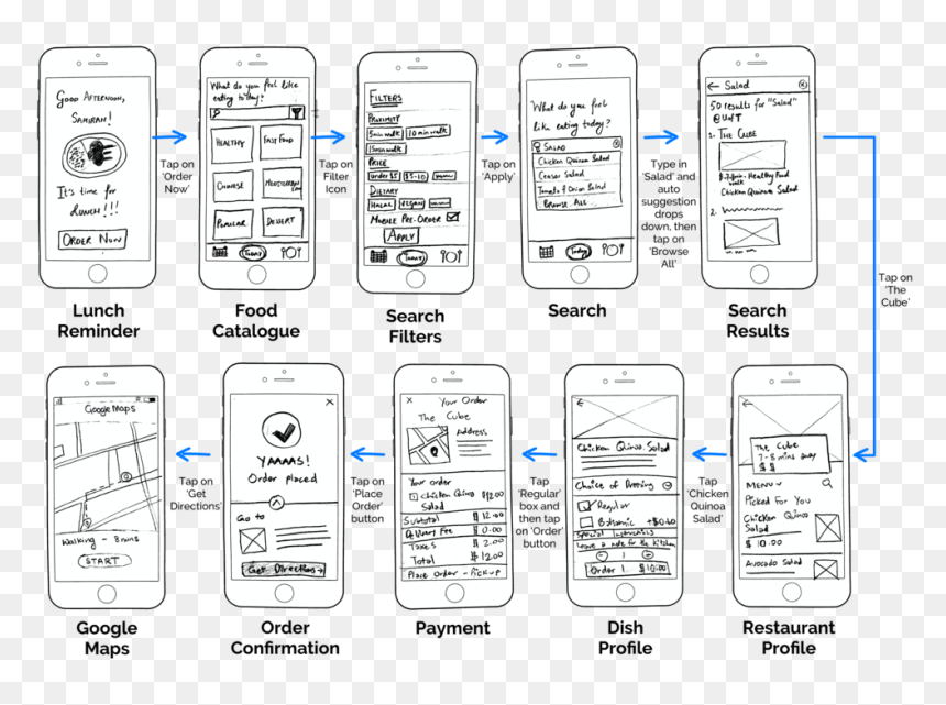 Pre-order Food - Mobile Phone, HD Png Download - healthy food png