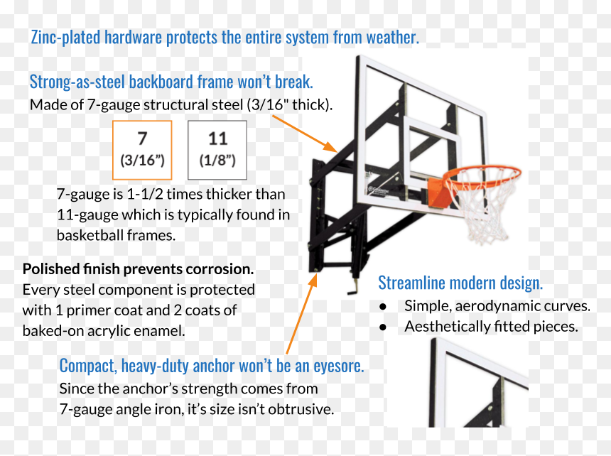 Basketball Goal Drawing, HD Png Download - basketball backboard png