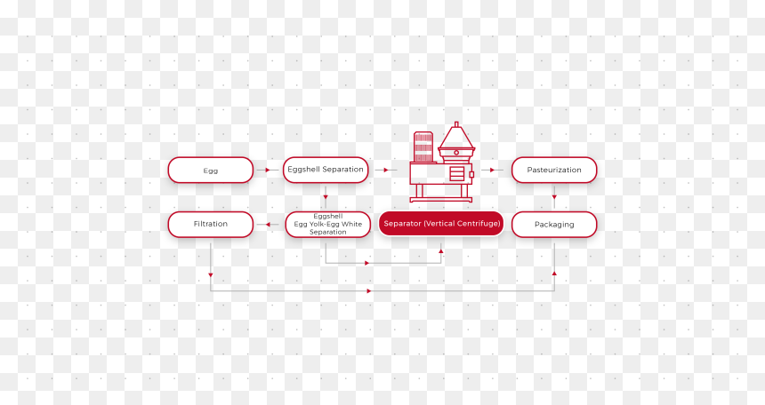 Diagram, HD Png Download - line separator png