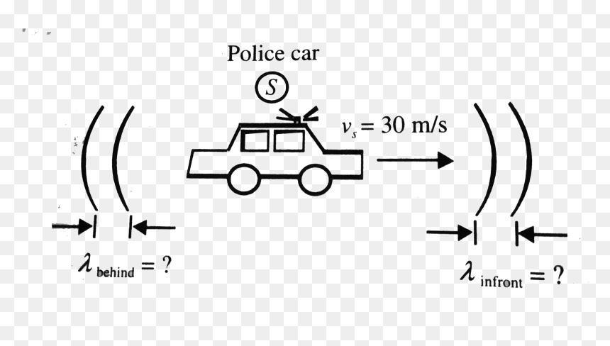 Car, HD Png Download - police siren png