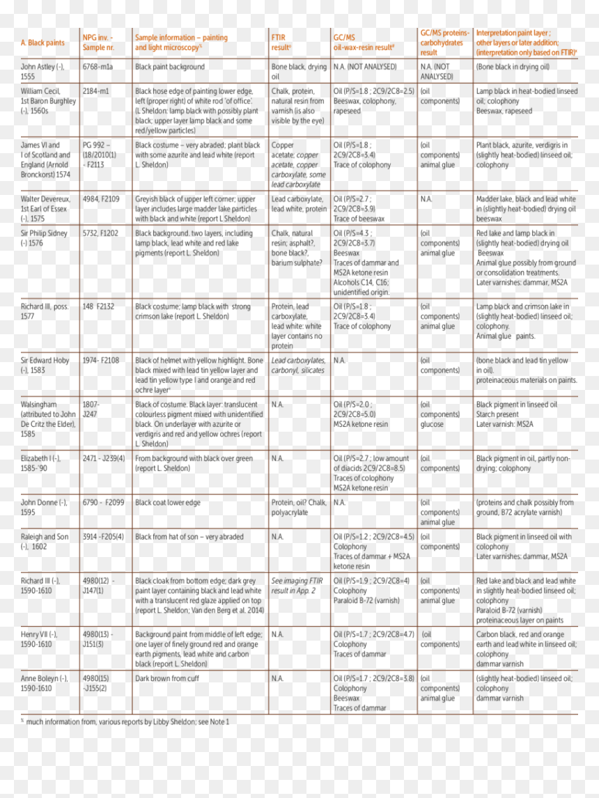 Document, HD Png Download - black paint png
