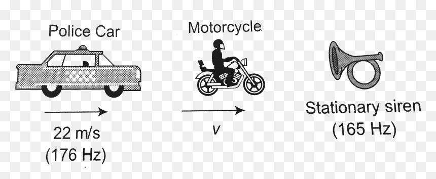 Motorcycle, HD Png Download - police siren png