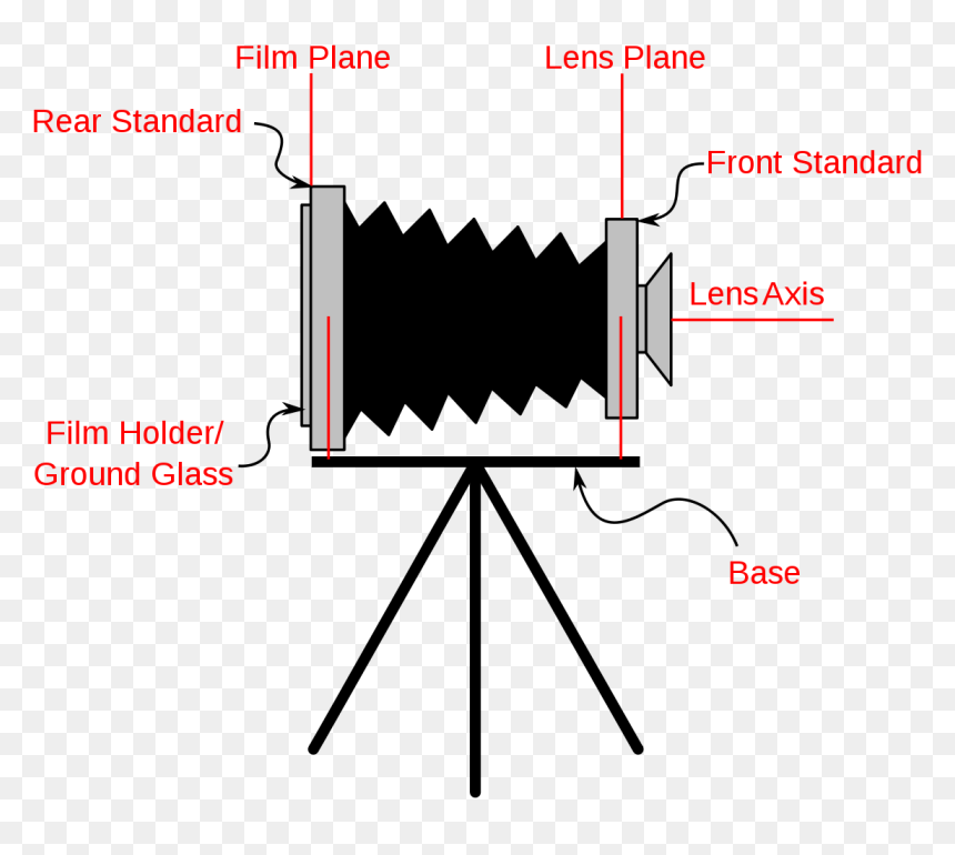 View Camera Diagram, HD Png Download - old camera png