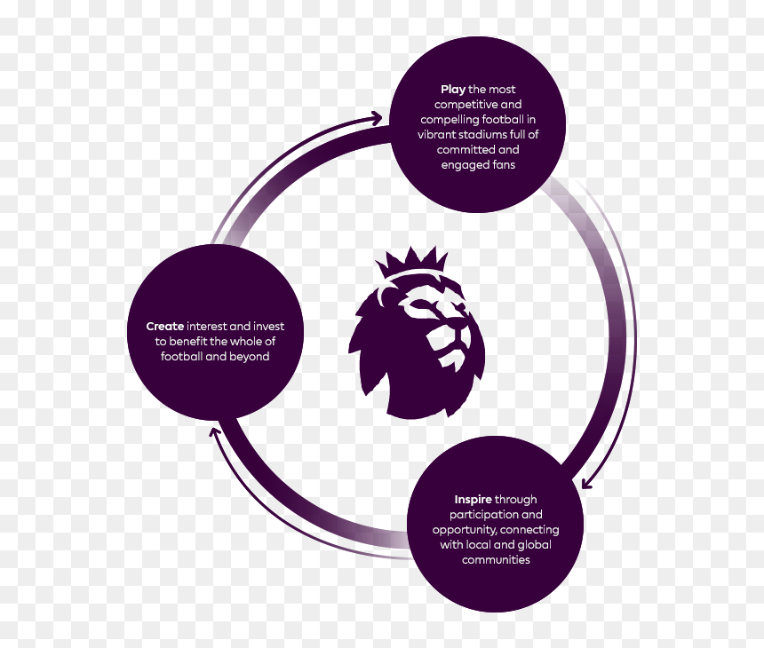 Manchester United F - Illustration, HD Png Download - manchester united logo png