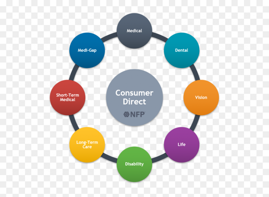 Integrated Marketing Communication Factors, HD Png Download - se habla espanol png