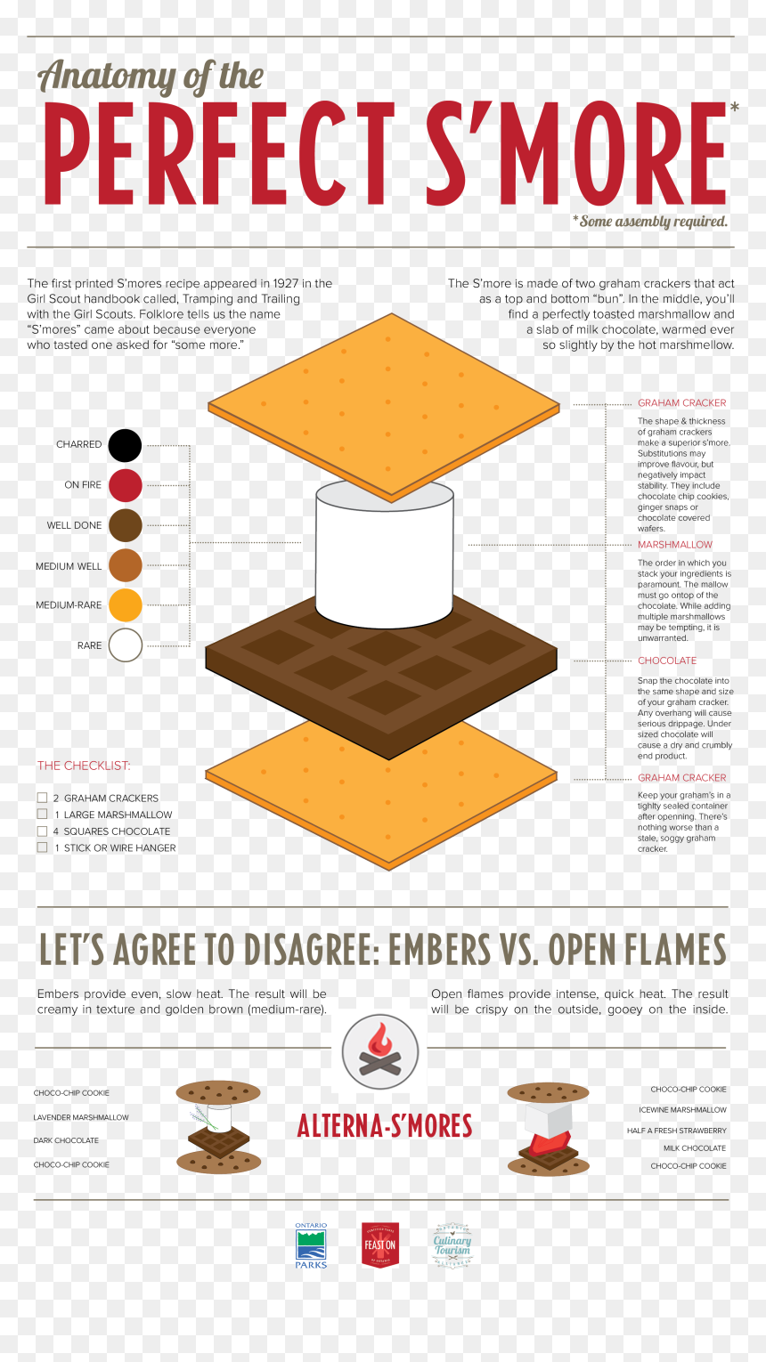 Outdoored Smore Logos - Architecture Company, HD Png Download - smores png
