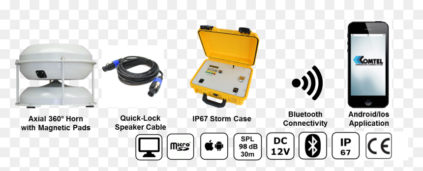 Portable Electronic Siren - Usb Cable, HD Png Download - police siren png