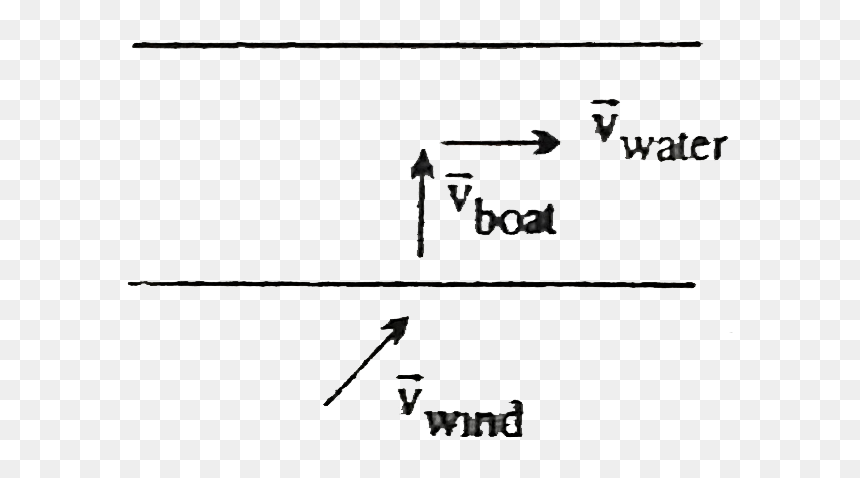 Diagram, HD Png Download - wind blowing png