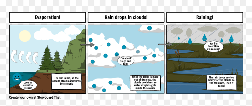 Cartoon, HD Png Download - rain png transparent