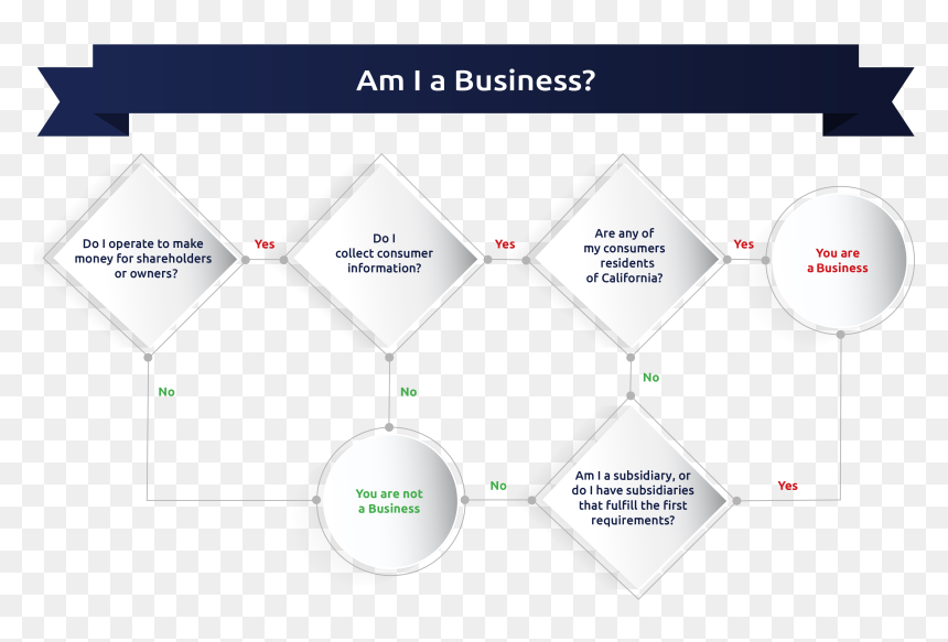 Diagram, HD Png Download - california outline png