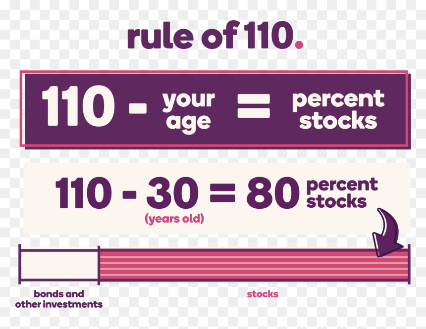 The Rule Of - Diving Bonds And Stocks Depending On Your Age, HD Png Download - thanksgiving dinner png