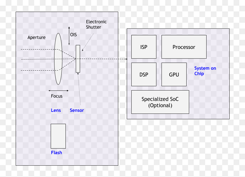 Diagram, HD Png Download - camera shutter png