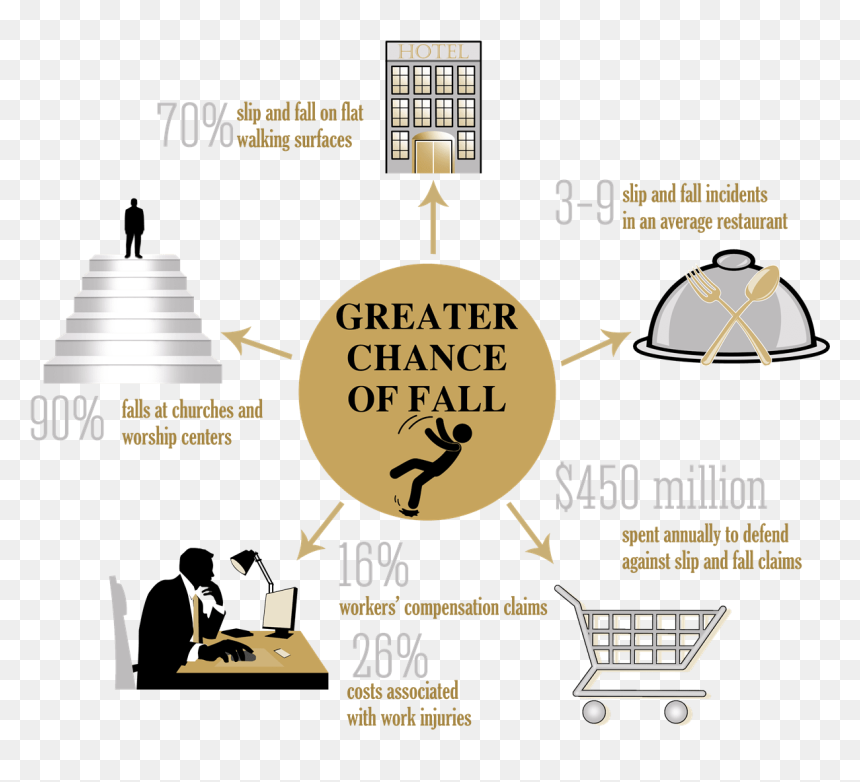 Infographic With Slip And Fall Statistics - Poster, HD Png Download - wrong sign png