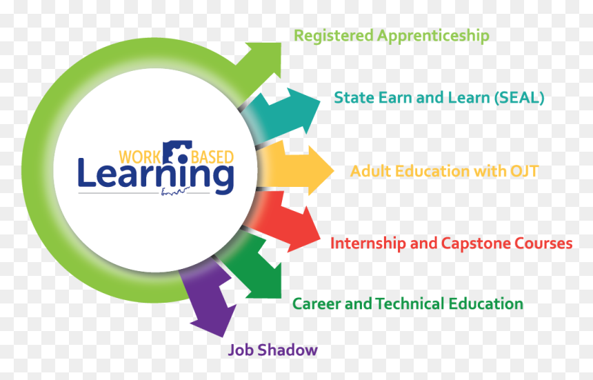 Request For Application For Expanding Registered Apprenticeship - Adult Education And Learning, HD Png Download - registered png