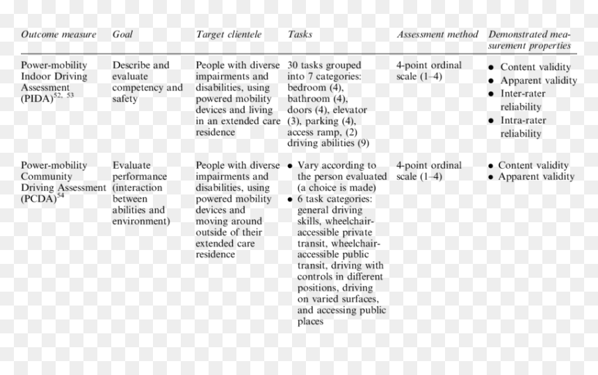 Screenshot, HD Png Download - person in wheelchair png