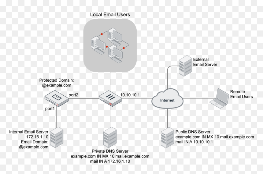 Diagram, HD Png Download - mail png transparent