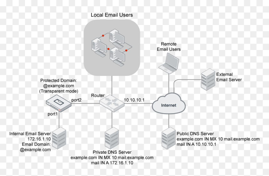Diagram, HD Png Download - mail png transparent
