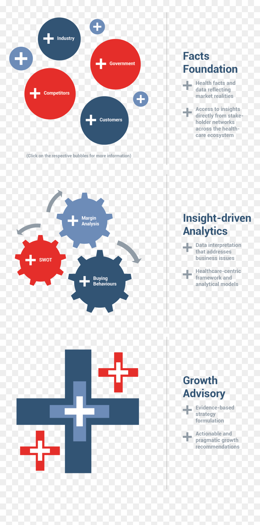 Insight Strategy Chart - Services, HD Png Download - business growth chart png