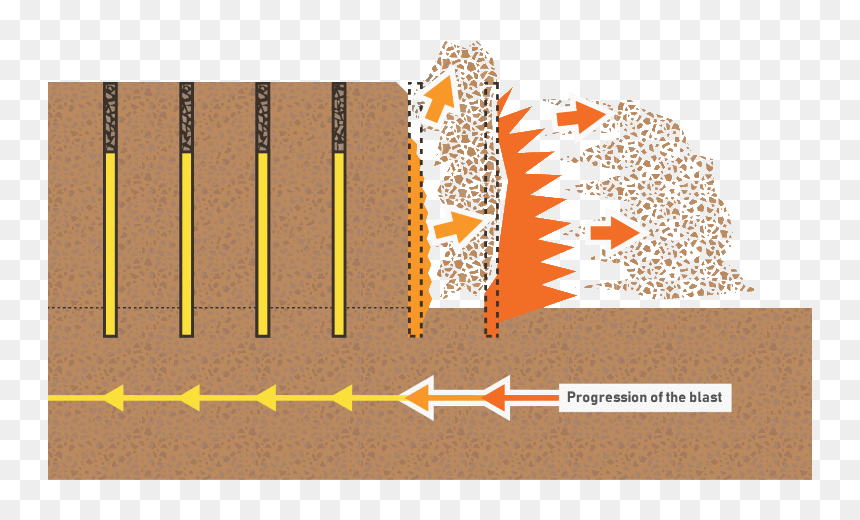 What Is Blast Movement - Illustration, HD Png Download - laser blast png