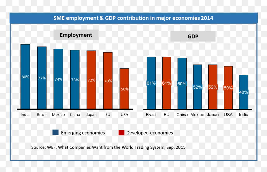 Smes In Developing Countries, HD Png Download - business growth chart png