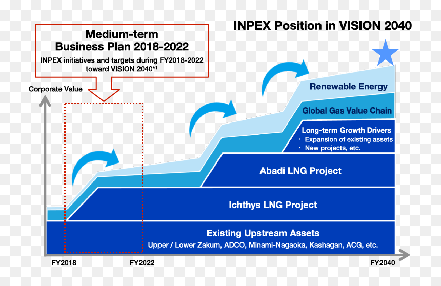 Graphic Design, HD Png Download - business growth chart png