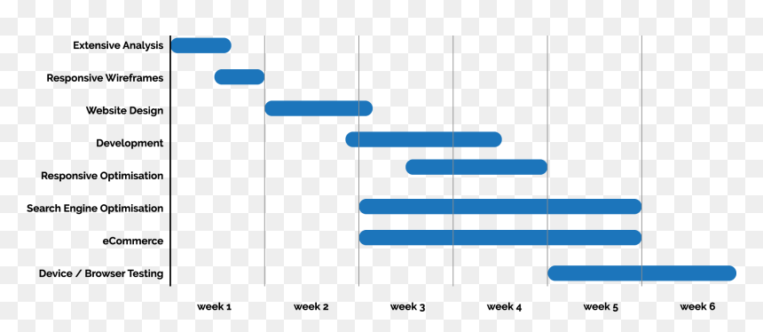 Gg Gantt Chart, HD Png Download - business growth chart png
