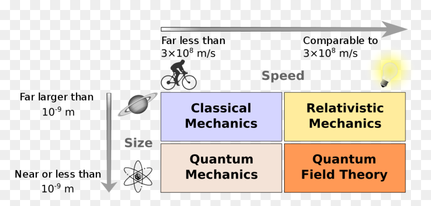 Scope And Excitement Of Physics, HD Png Download - physics png